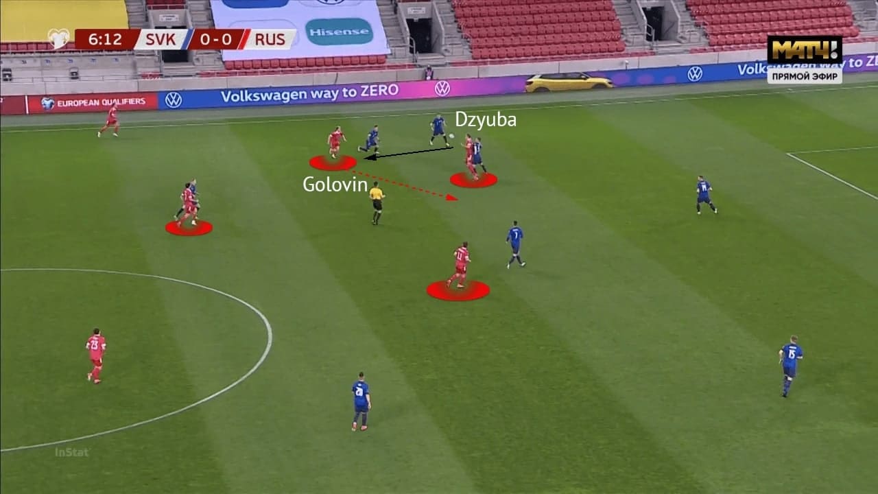 Euro 2020: Belgium vs Russia - tactical analysis - tactics