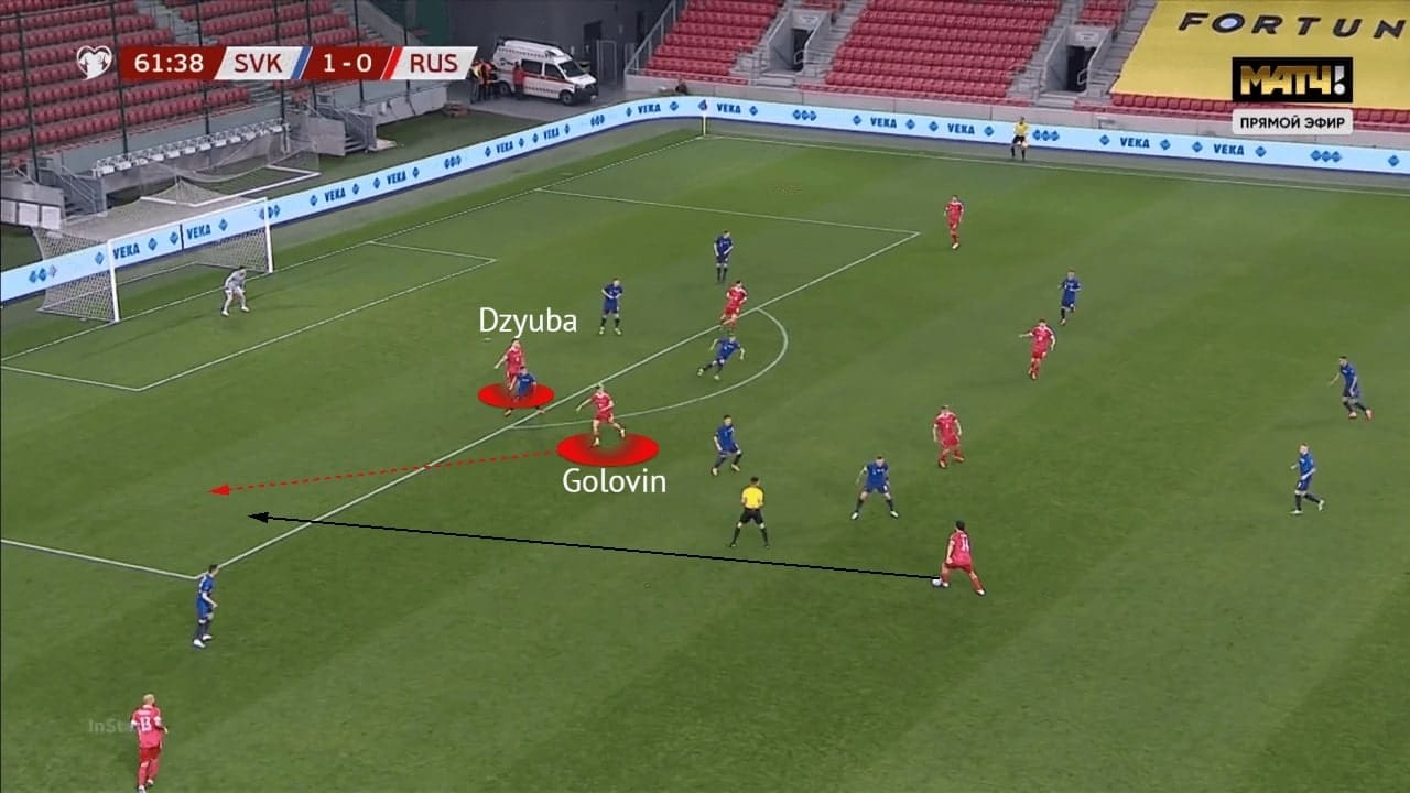 Euro 2020: Belgium vs Russia - tactical analysis - tactics