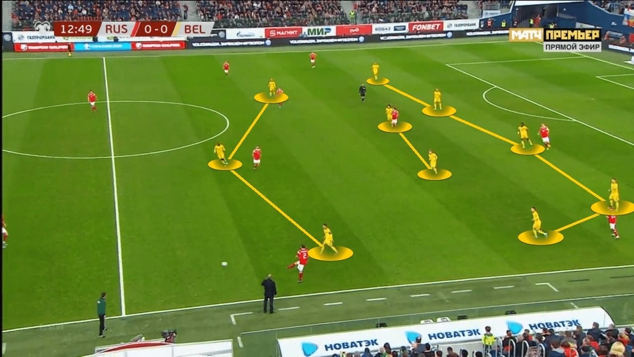 Euro 2020: Belgium vs Russia - tactical analysis - tactics