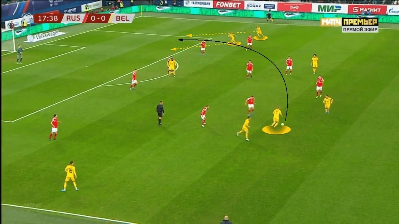 Euro 2020: Belgium vs Russia - tactical analysis - tactics