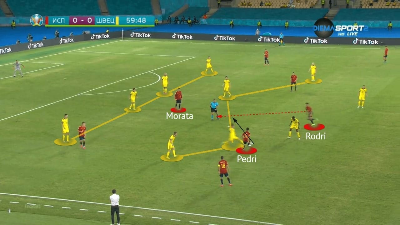 EURO 2020: Spain vs Sweden - tactical analysis - tactics