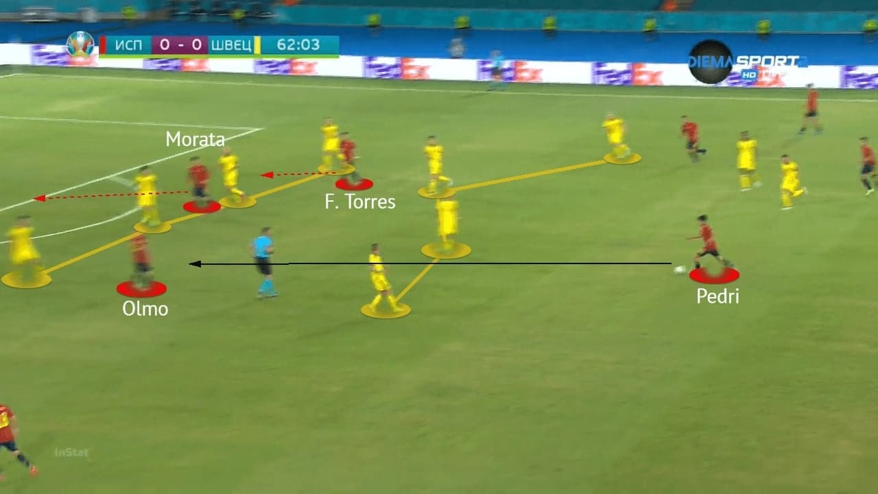 EURO 2020: Spain vs Sweden - tactical analysis - tactics