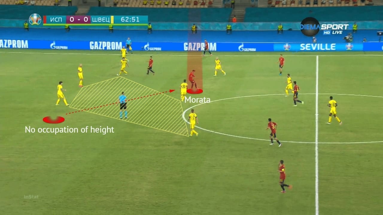 EURO 2020: Spain vs Sweden - tactical analysis - tactics