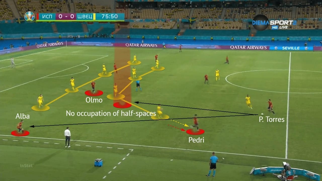 EURO 2020: Spain vs Sweden - tactical analysis - tactics