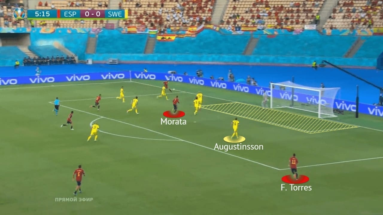 EURO 2020: Spain vs Sweden - tactical analysis - tactics