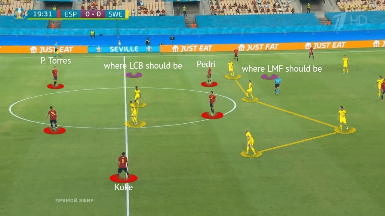 EURO 2020: Spain vs Sweden - tactical analysis - tactics