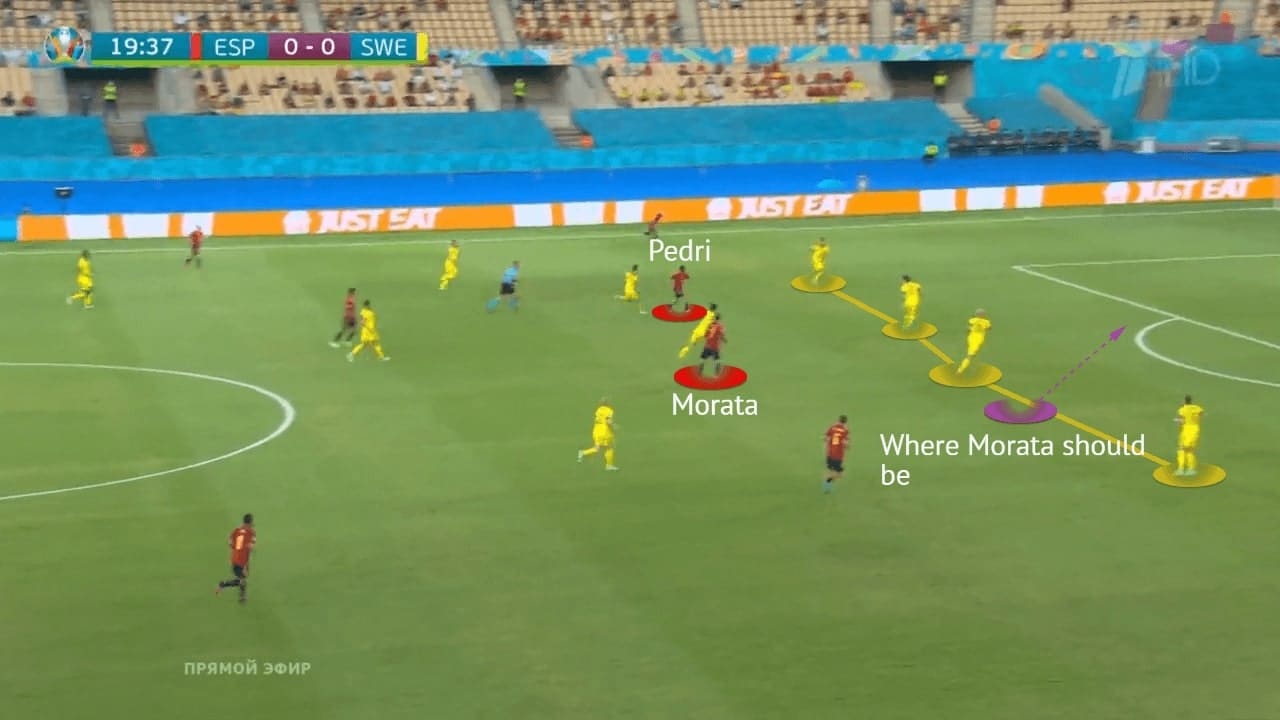 EURO 2020: Spain vs Sweden - tactical analysis - tactics