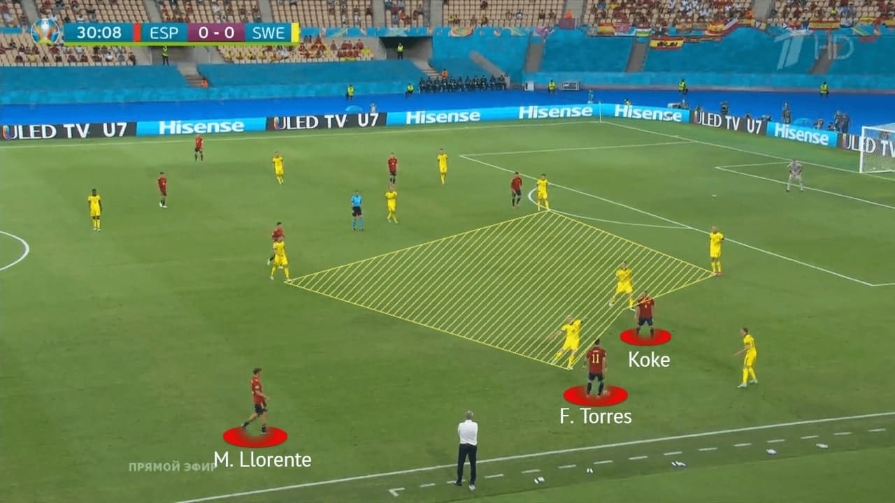 EURO 2020: Spain vs Sweden - tactical analysis - tactics