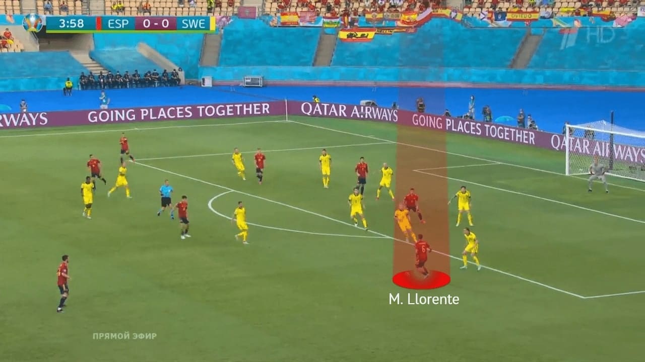 EURO 2020: Spain vs Sweden - tactical analysis - tactics