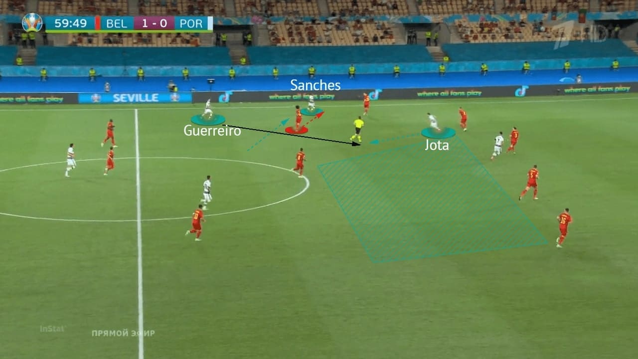 EURO 2020: Belgium vs Portugal - tactical analysis - tactics