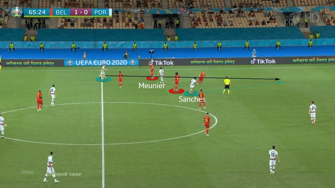 EURO 2020: Belgium vs Portugal - tactical analysis - tactics