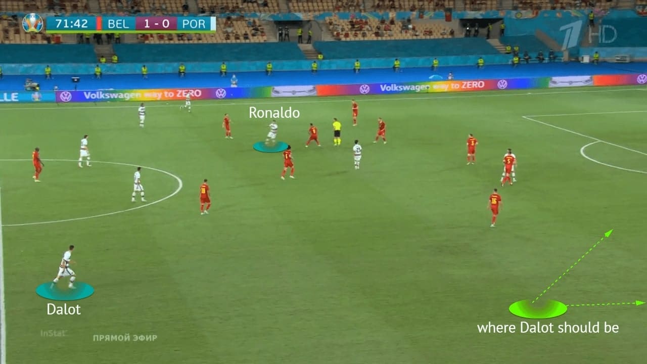 EURO 2020: Belgium vs Portugal - tactical analysis - tactics