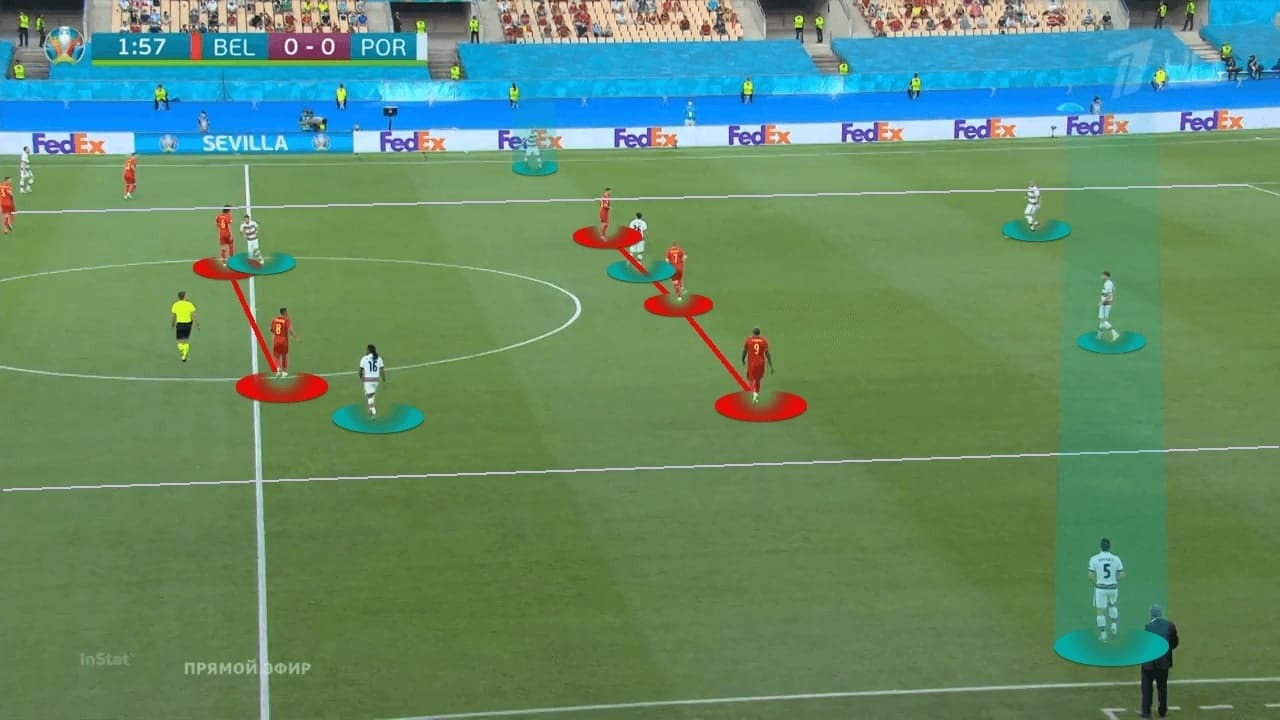 EURO 2020: Belgium vs Portugal - tactical analysis - tactics