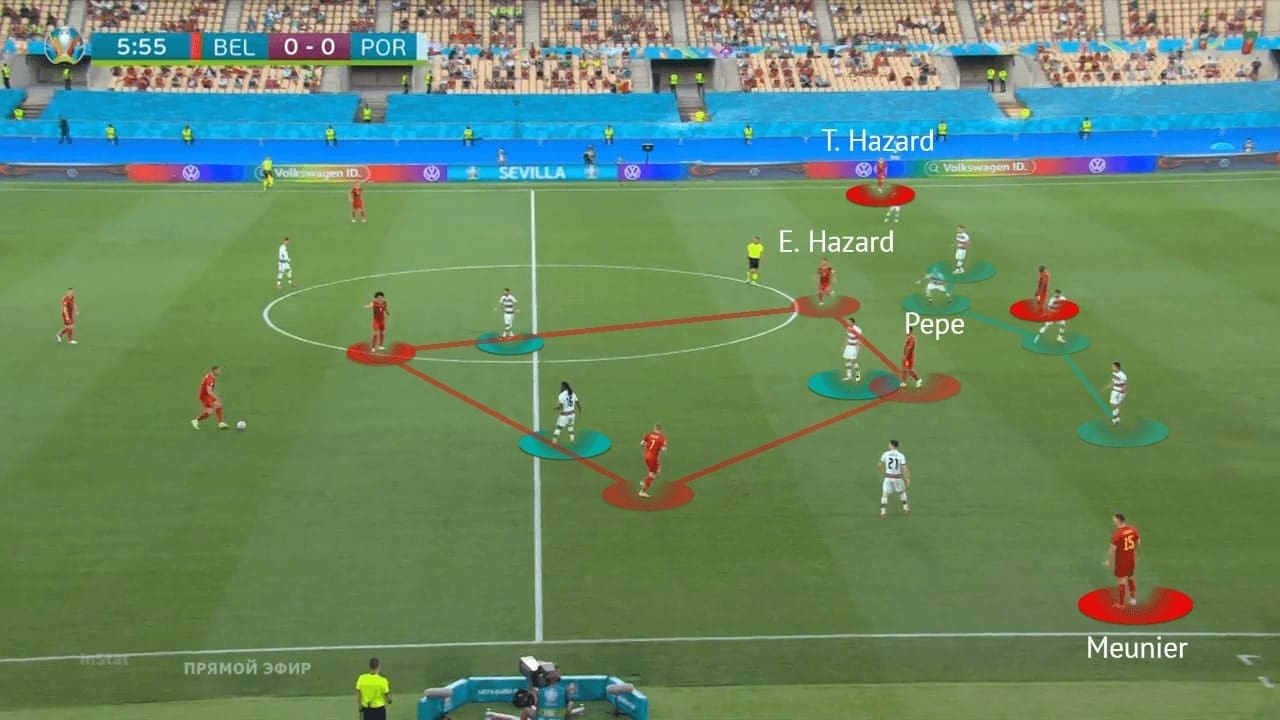 EURO 2020: Belgium vs Portugal - tactical analysis - tactics