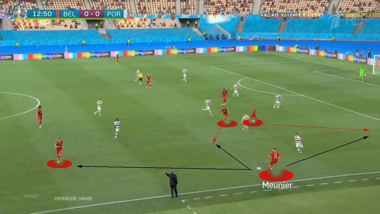 EURO 2020: Belgium vs Portugal - tactical analysis - tactics