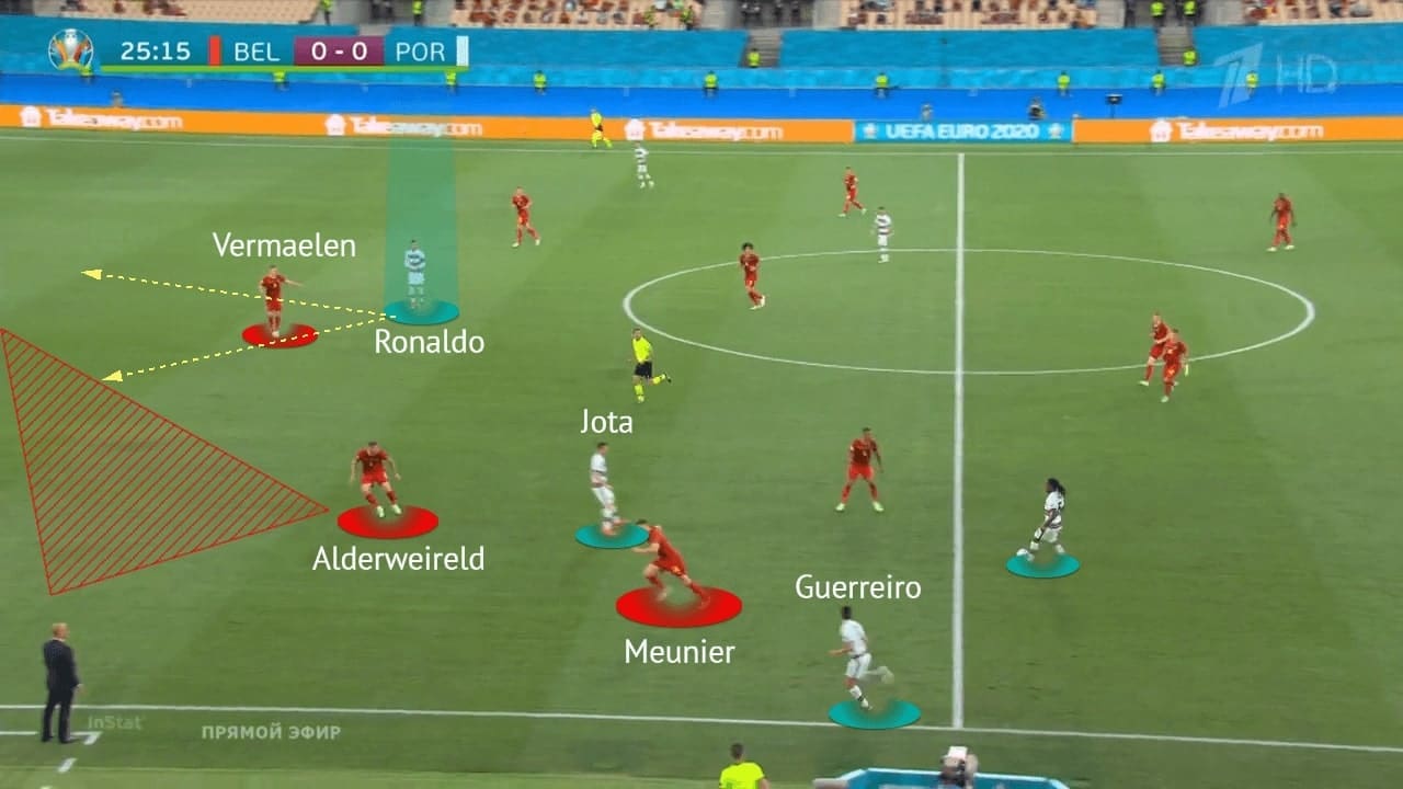 EURO 2020: Belgium vs Portugal - tactical analysis - tactics