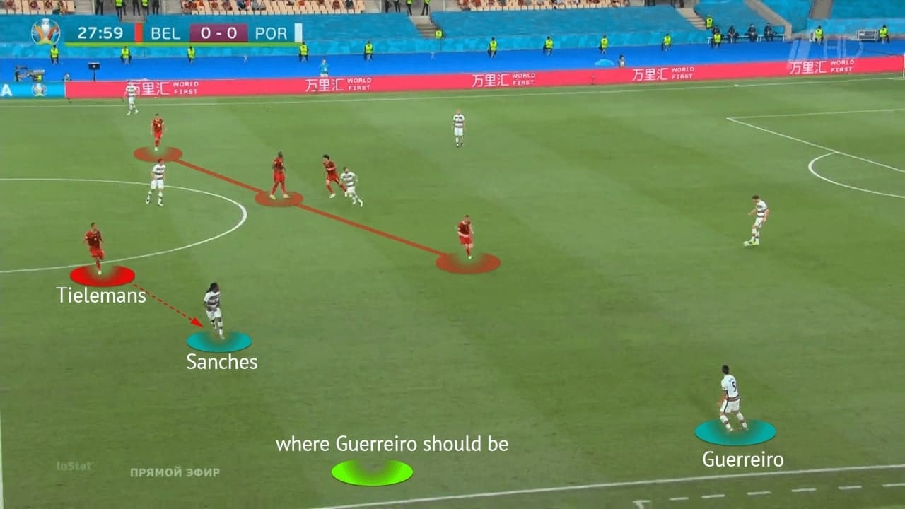 EURO 2020: Belgium vs Portugal - tactical analysis - tactics