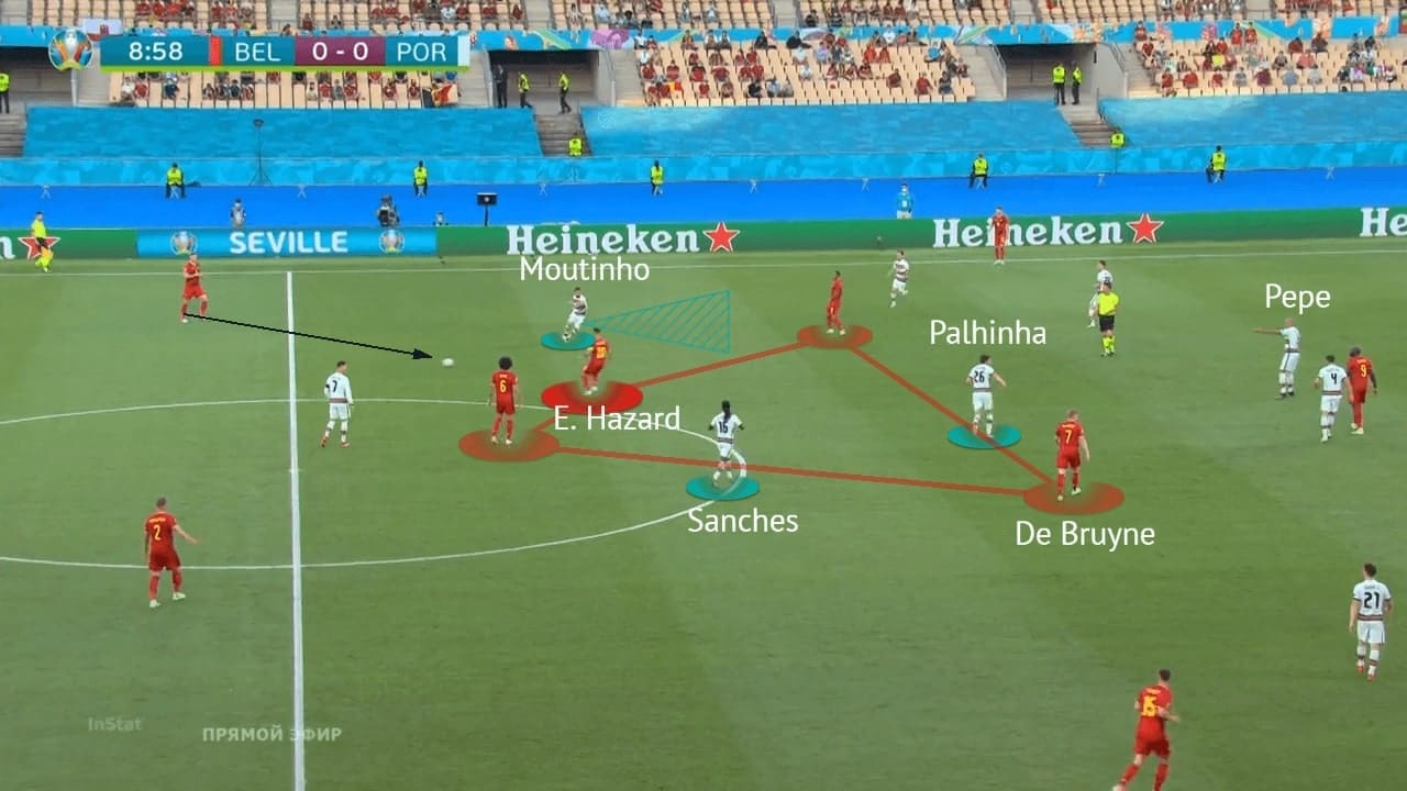 EURO 2020: Belgium vs Portugal - tactical analysis - tactics