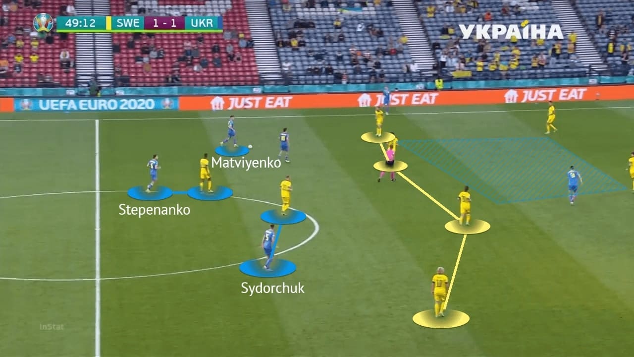 EURO 2020: Sweden vs Ukraine - tactical analysis - tactics