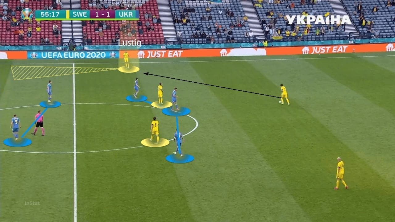 EURO 2020: Sweden vs Ukraine - tactical analysis - tactics