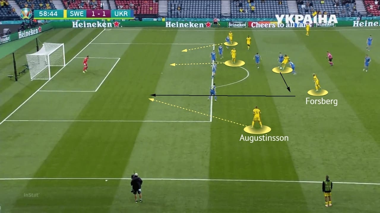 EURO 2020: Sweden vs Ukraine - tactical analysis - tactics