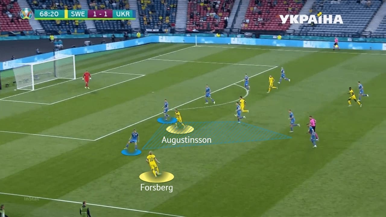 EURO 2020: Sweden vs Ukraine - tactical analysis - tactics