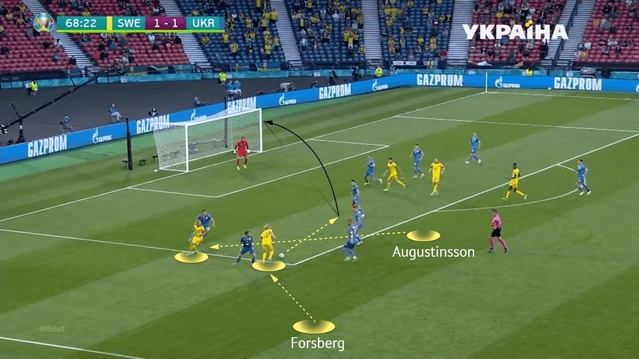 EURO 2020: Sweden vs Ukraine - tactical analysis - tactics