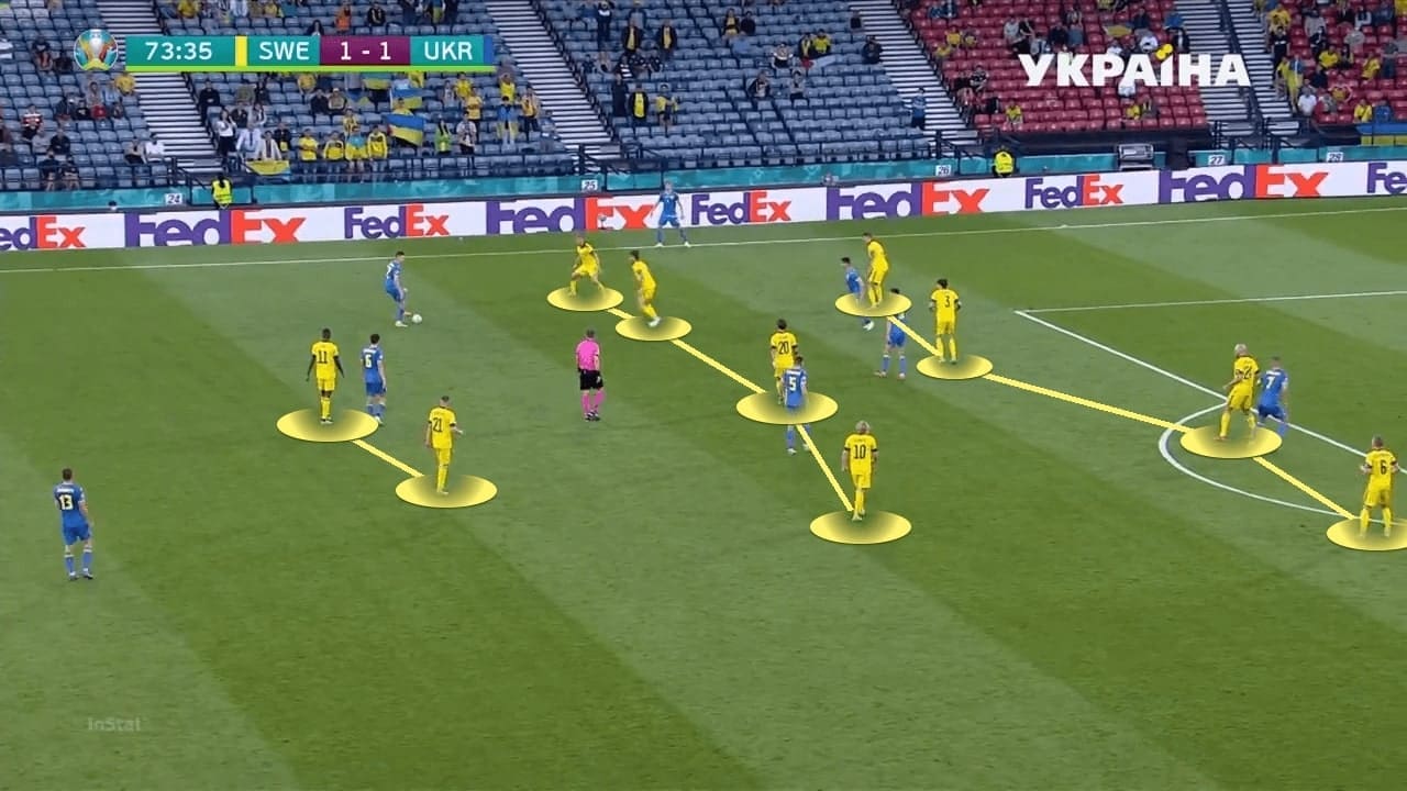 EURO 2020: Sweden vs Ukraine - tactical analysis - tactics