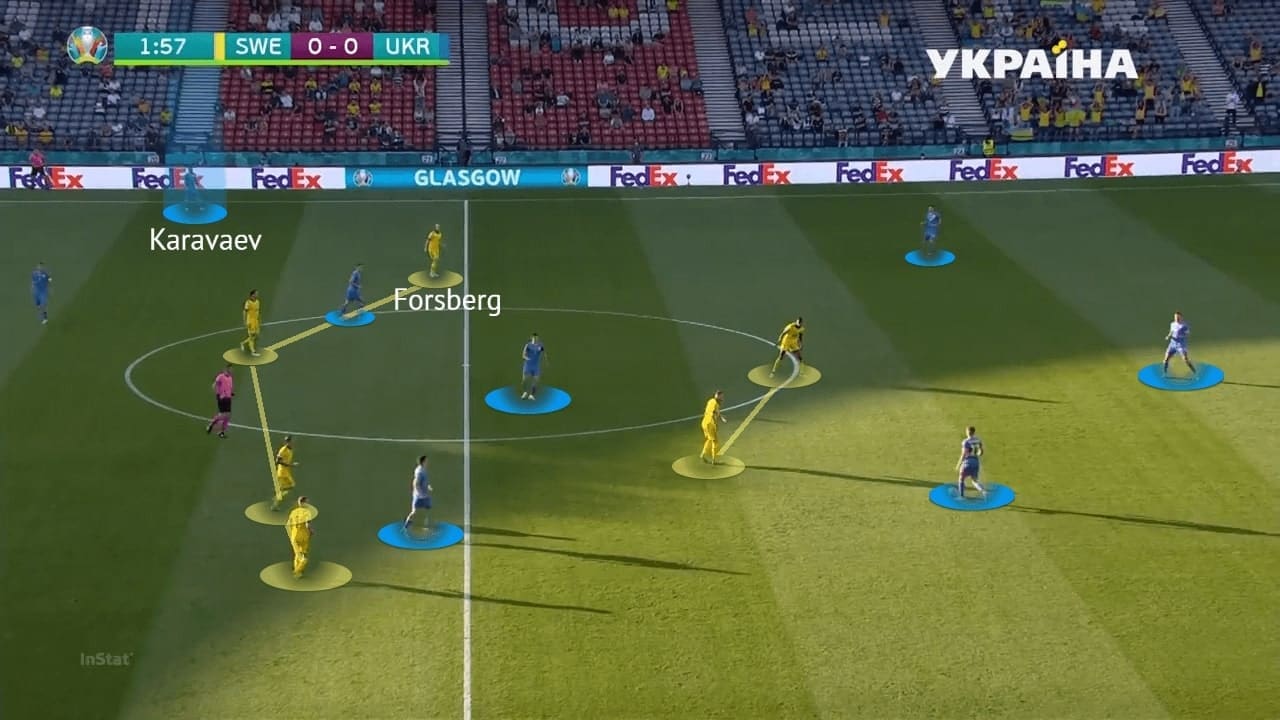 EURO 2020: Sweden vs Ukraine - tactical analysis - tactics