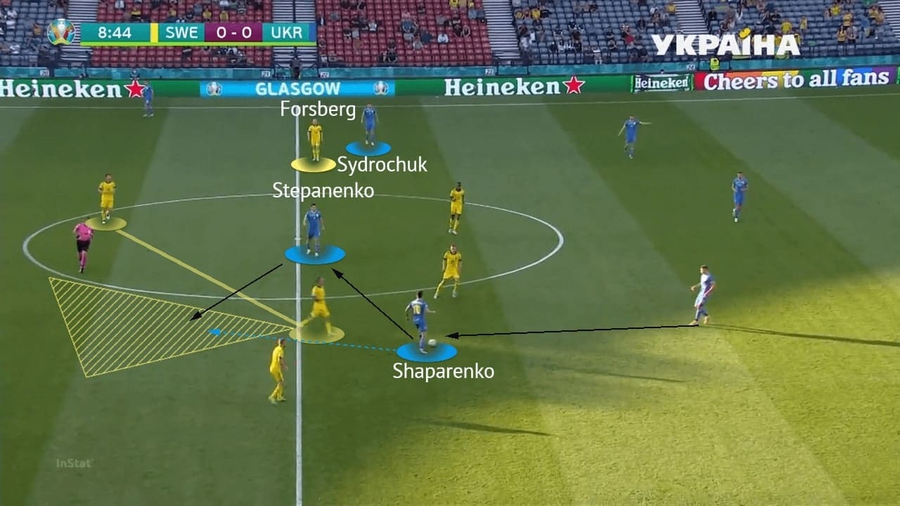 EURO 2020: Sweden vs Ukraine - tactical analysis - tactics