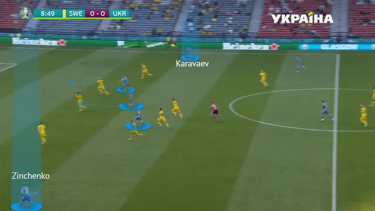 EURO 2020: Sweden vs Ukraine - tactical analysis - tactics