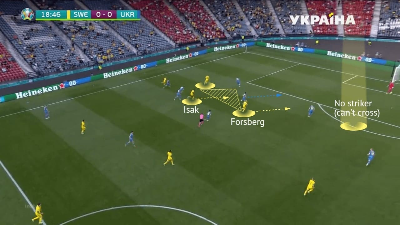 EURO 2020: Sweden vs Ukraine - tactical analysis - tactics