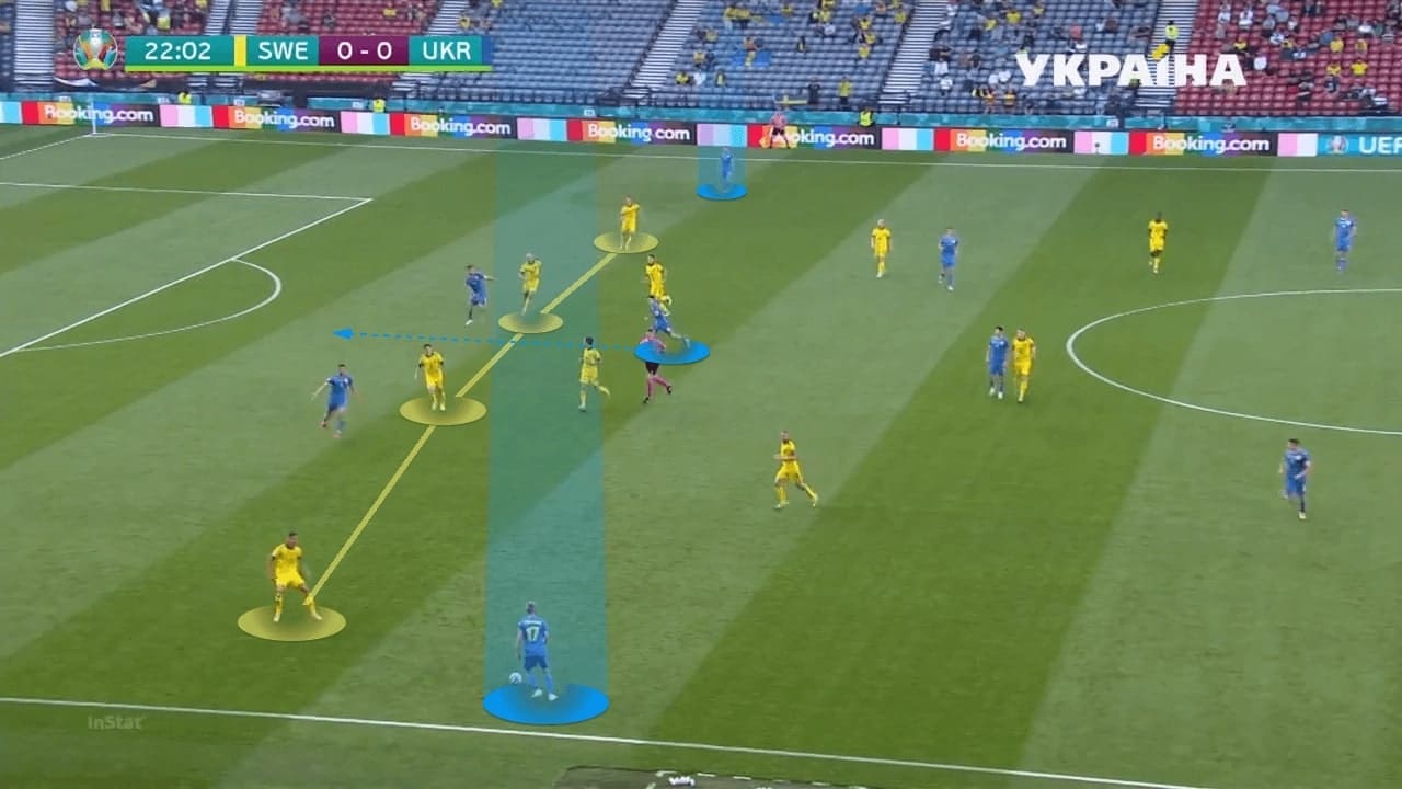 EURO 2020: Sweden vs Ukraine - tactical analysis - tactics