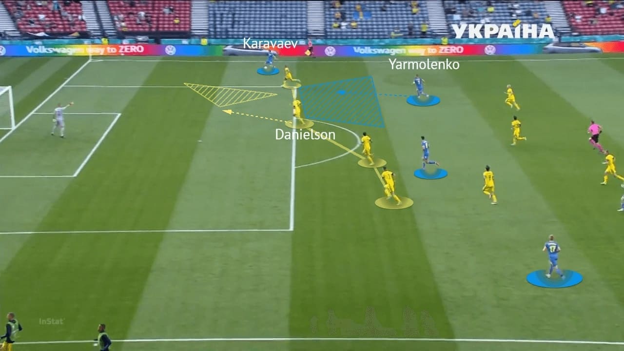 EURO 2020: Sweden vs Ukraine - tactical analysis - tactics