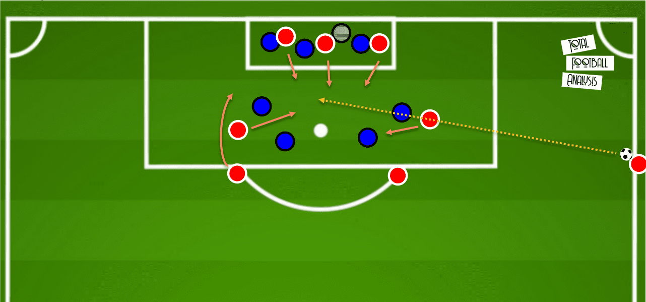 Cheltenham Town throw-ins tactical analysis tactics