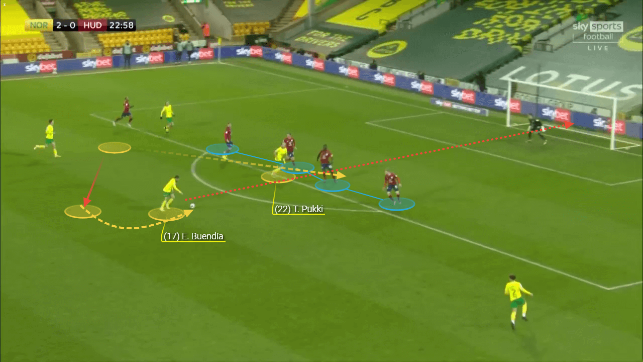 Emi Buendia scout report: Arteta's solution to Arsenal's creative struggles? tactical analysis tactics