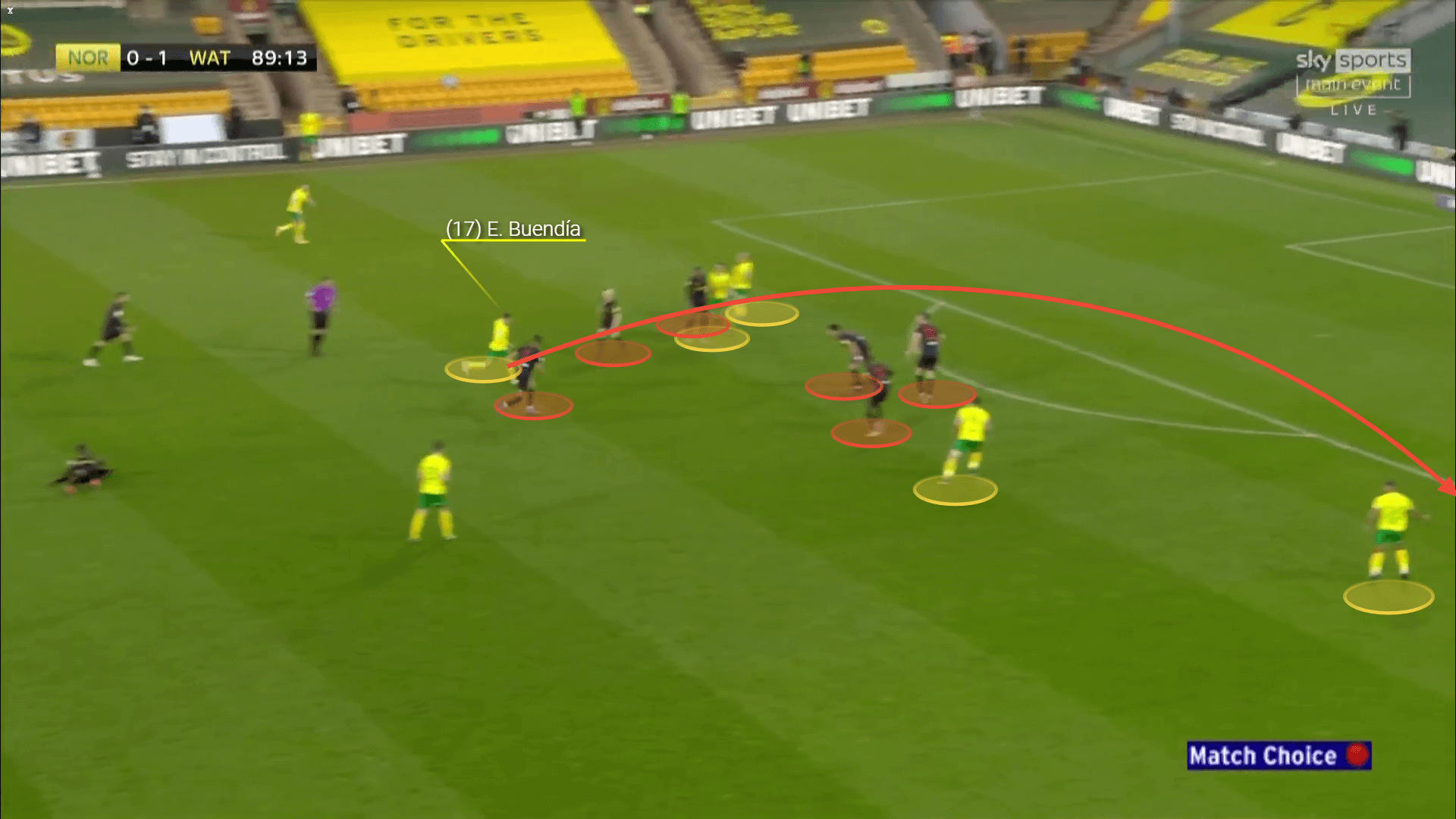 Emi Buendia scout report: Arteta's solution to Arsenal's creative struggles? tactical analysis tactics