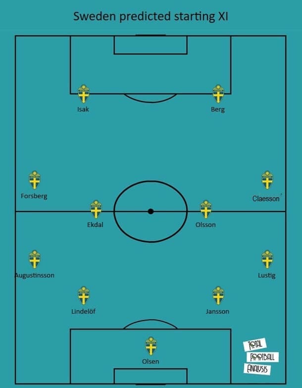 Euro 2020 Preview: How Sweden will look to nullify Spain’s impressive positional play – tactical analysis