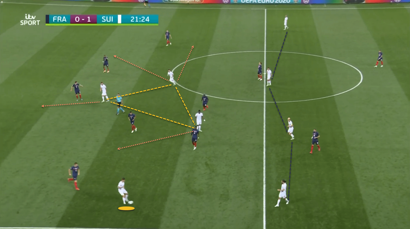 France Switzerland EURO 2020 tactical analysis tactics