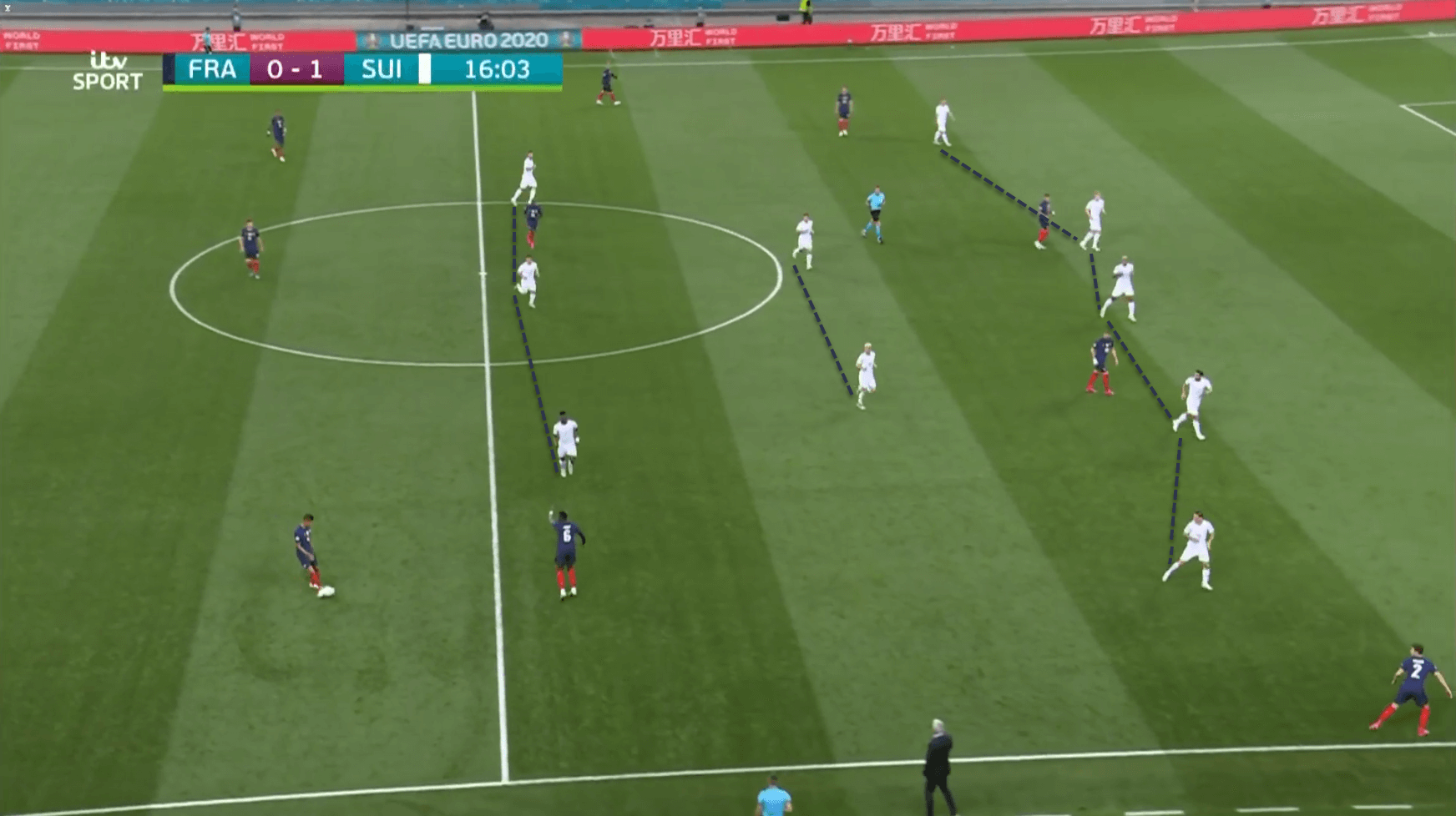 France Switzerland EURO 2020 tactical analysis tactics