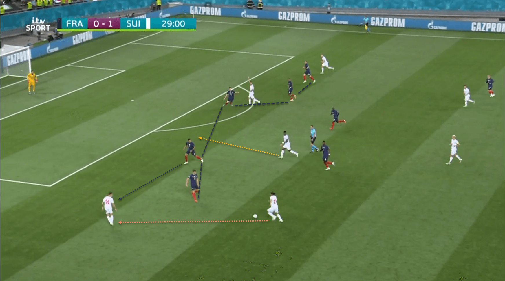 France Switzerland EURO 2020 tactical analysis tactics