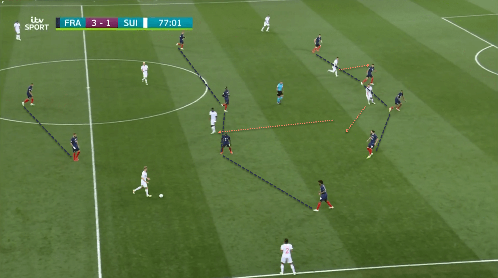 France Switzerland EURO 2020 tactical analysis tactics