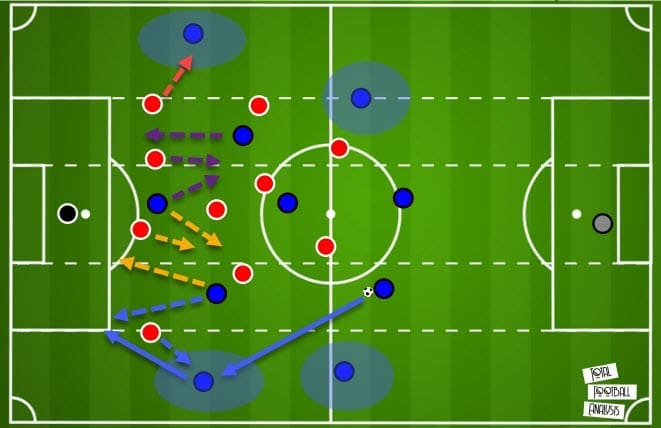 Euro 2020: Croatia vs Spain - tactical preview - analysis - tactics