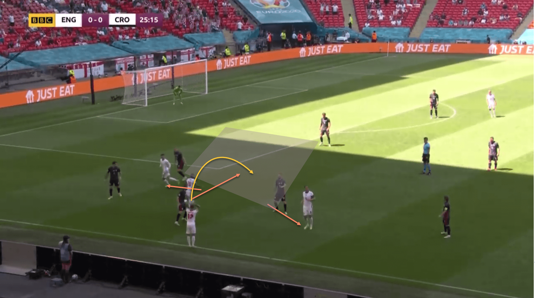 England EURO 2020 set-piece tactics tactical analysis