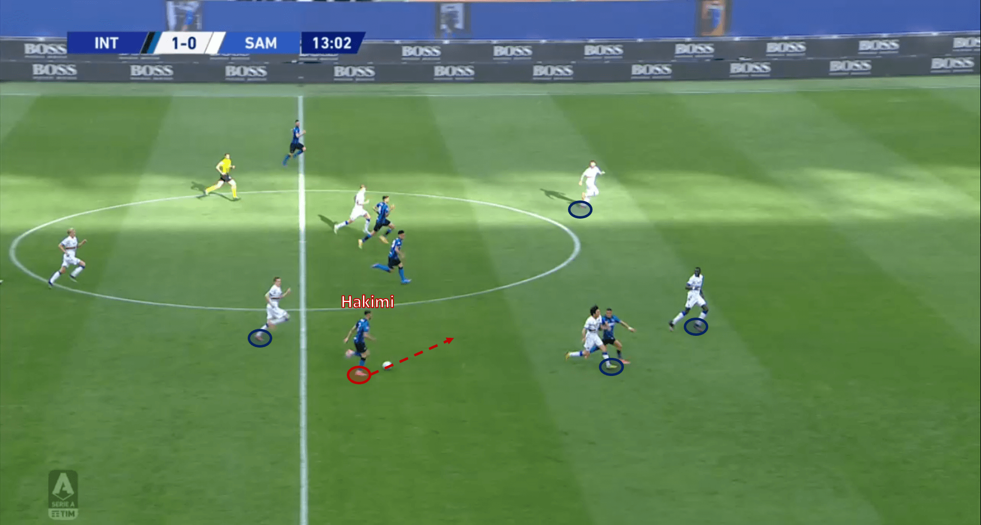 Achraf Hakimi at PSG 2021/22 - scout report - tactical analysis tactics