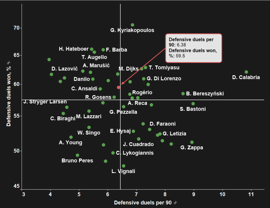 Achraf Hakimi at PSG 2021/22 - scout report - tactical analysis tactics