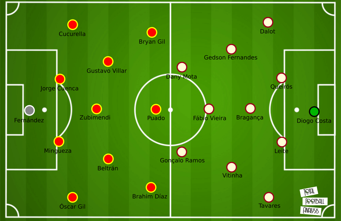 UEFA European U21 Championship: Semi-finals - tactical analysis tactics