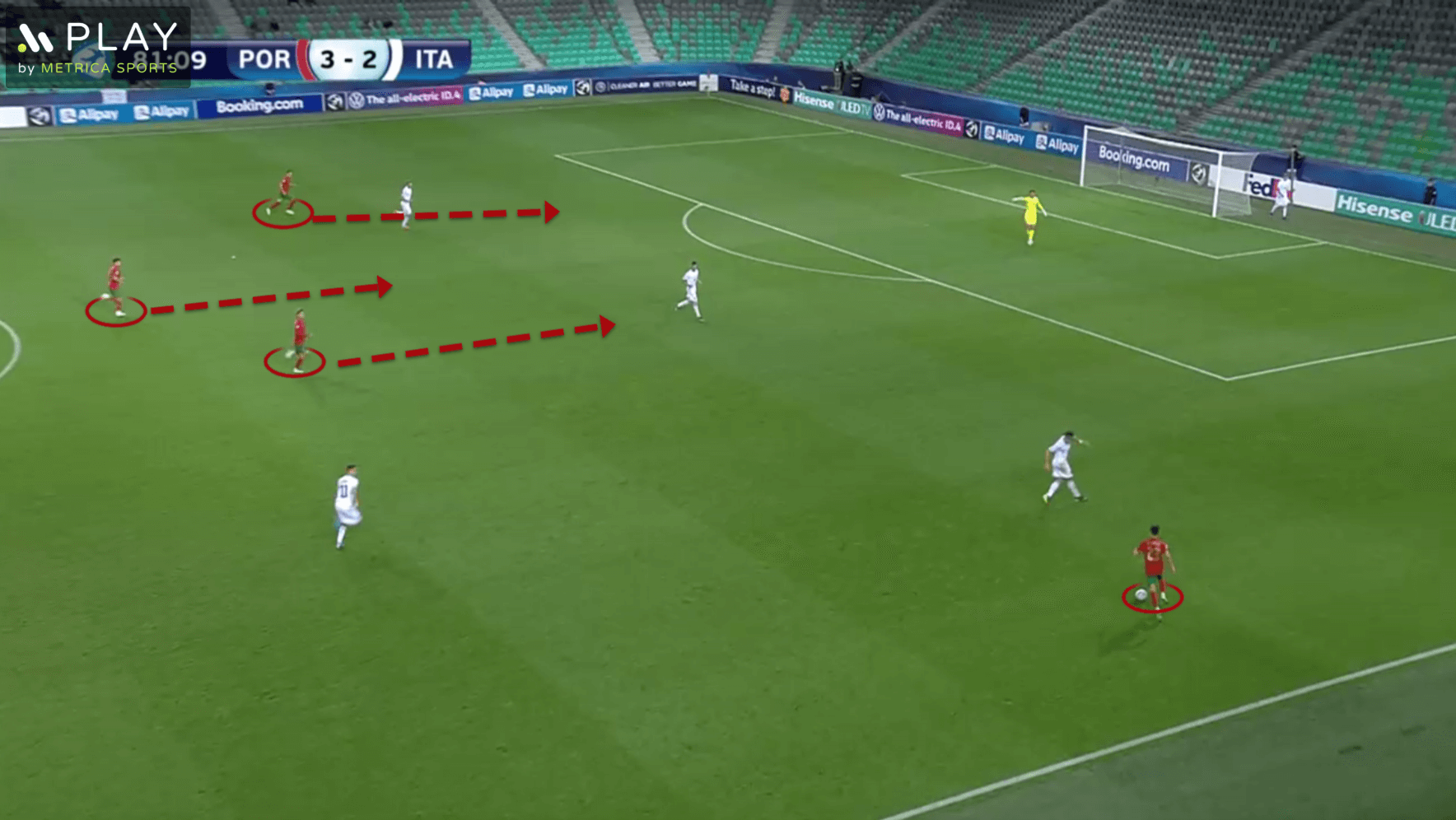 UEFA European U21 Championship: Semi-finals - tactical analysis tactics