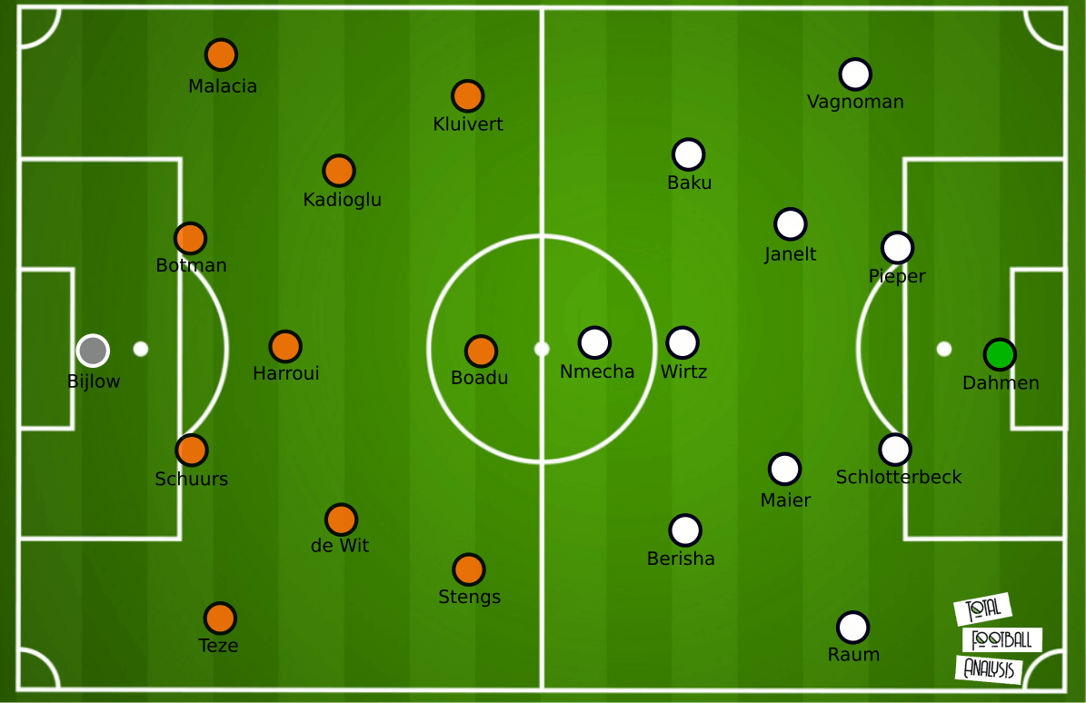 UEFA European U21 Championship: Semi-finals - tactical analysis tactics