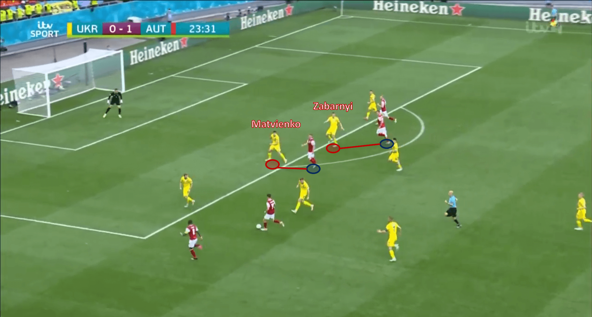 EURO 2020 Preview: Ukraine vs Sweden - tactical analysis tactics